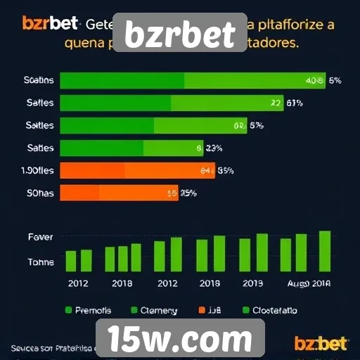 Estatísticas sobre a base de usuários do bzrbet